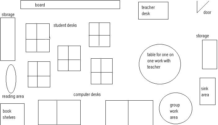 classroomlayout